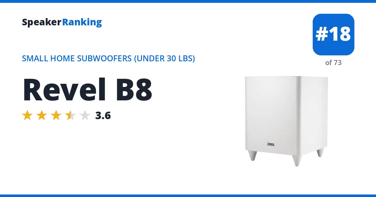 Revel B8 ranking card