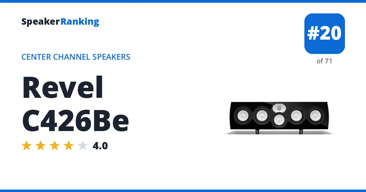 Revel C426Be ranking card