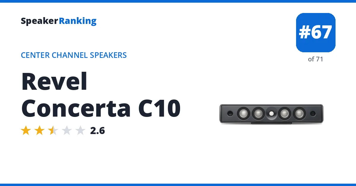 Revel Concerta C10 ranking card