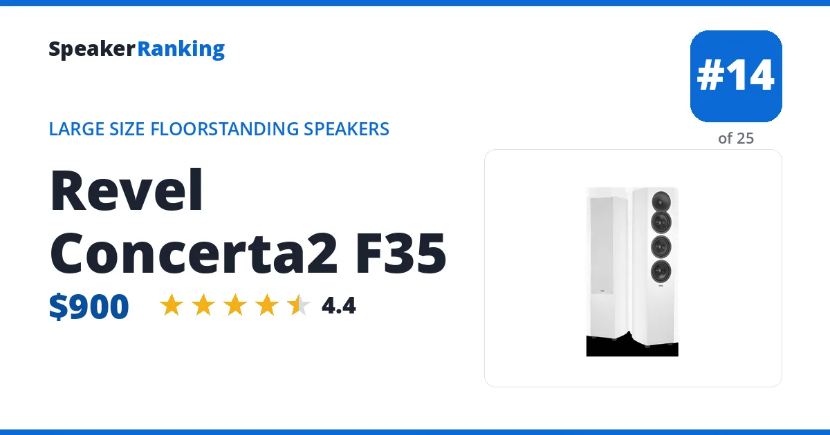 Revel Concerta2 F35 ranking card