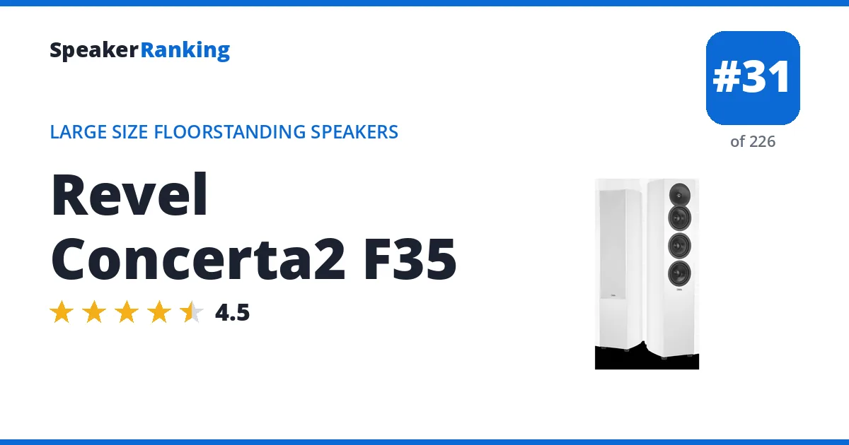 Revel Concerta2 F35 ranking card