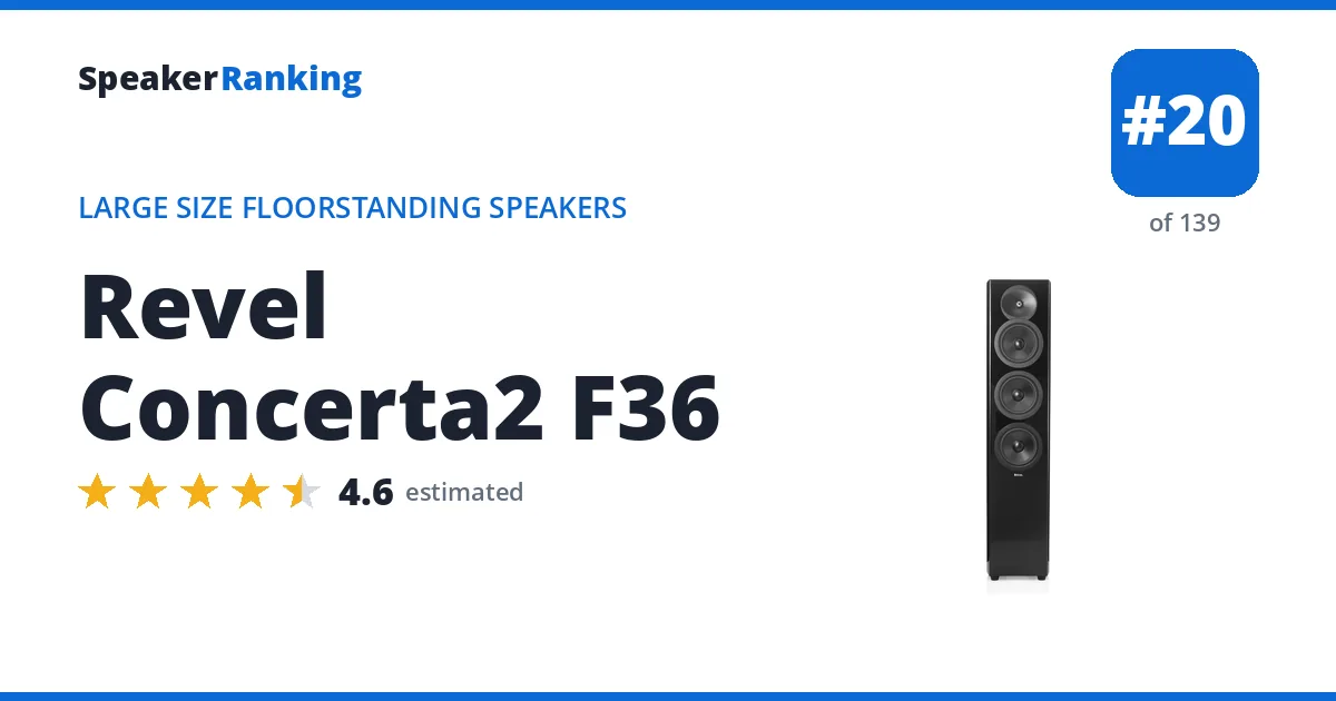 Revel Concerta2 F36 - ranked #20 of 139 Large Size Floorstanding Speakers · Editor's rating 4.6/5