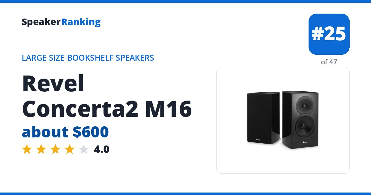 Revel Concerta2 M16 ranking card