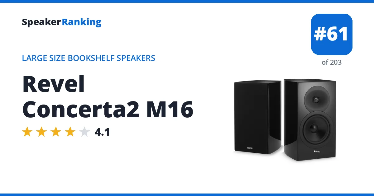 Revel Concerta2 M16 ranking card