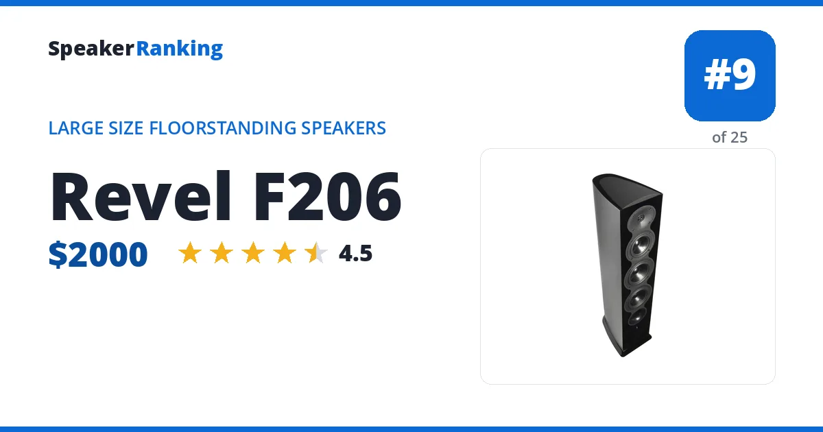 Revel F206 ranking card