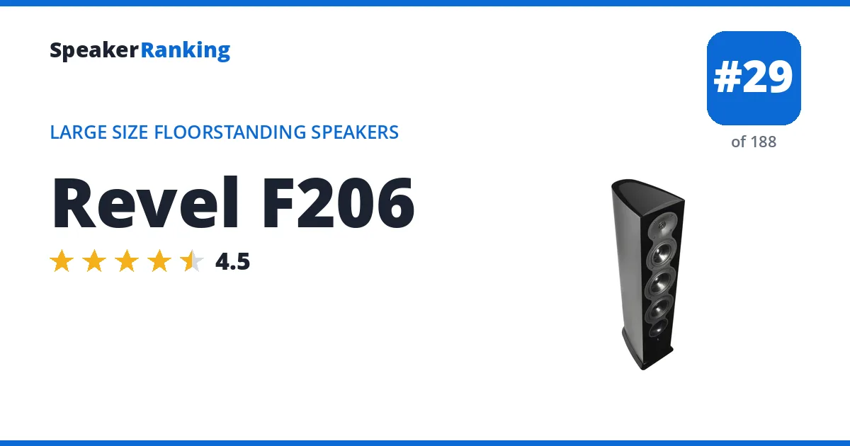Revel F206 ranking card