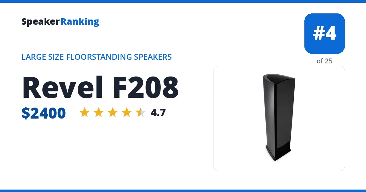 Revel F208 ranking card