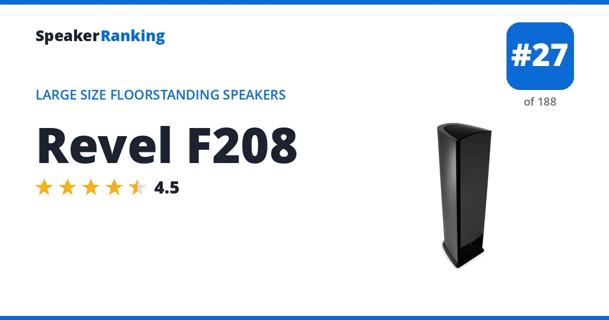 Revel F208 ranking card