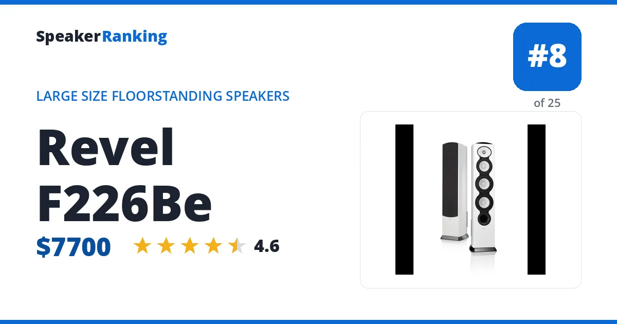 Revel F226Be ranking card