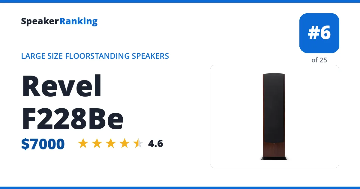 Revel F228Be ranking card