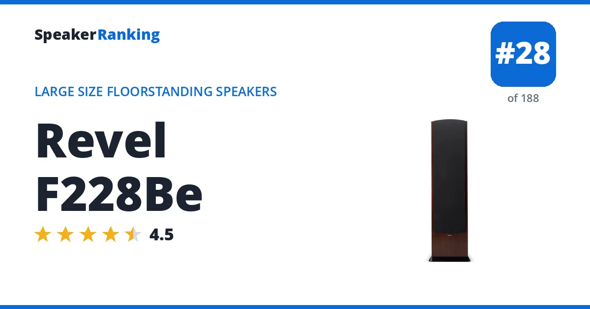 Revel F228Be ranking card