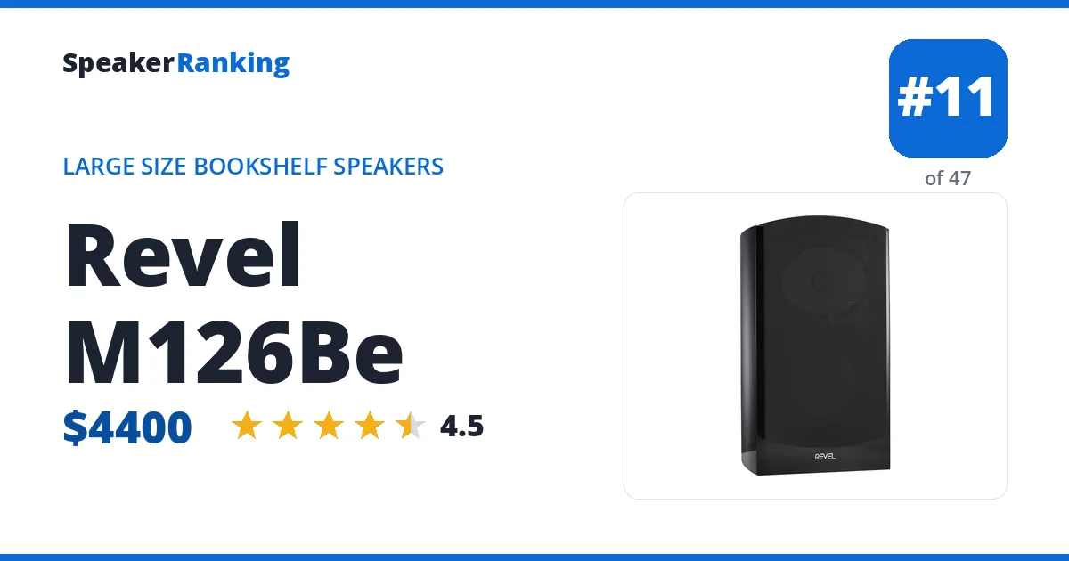 Revel M126Be ranking card