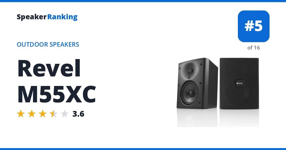 Revel M55XC ranking card
