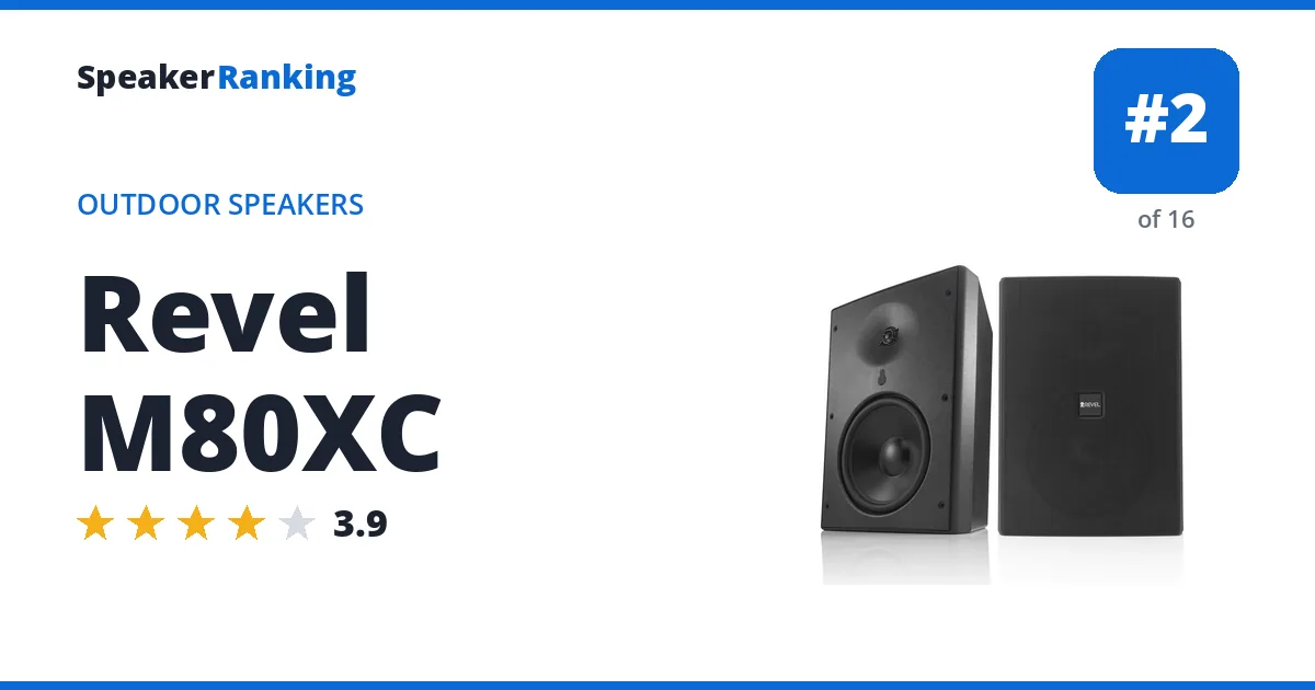 Revel M80XC ranking card