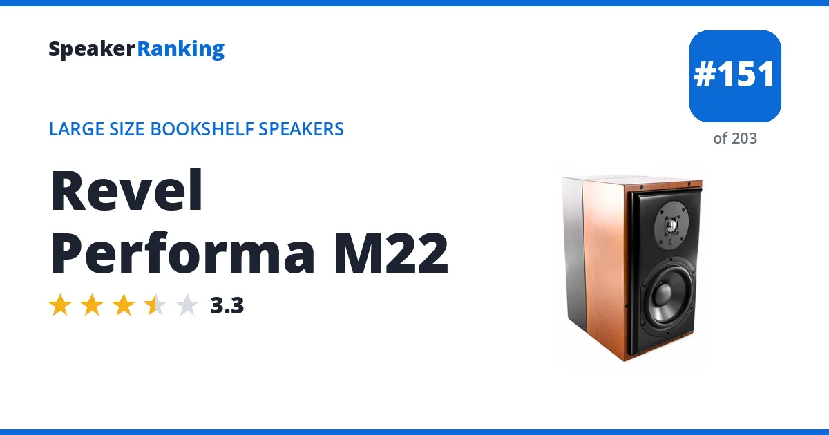 Revel Performa M22 ranking card
