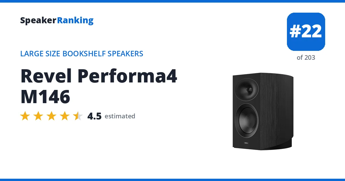 Revel Performa4 M146 - ranked #22 of 203 Large Size Bookshelf Speakers · Editor's rating 4.5/5