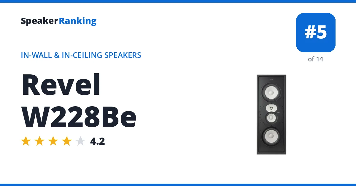 Revel W228Be - ranked #5 of 14 In-Wall & In-Ceiling Speakers · Editor's rating 4.2/5
