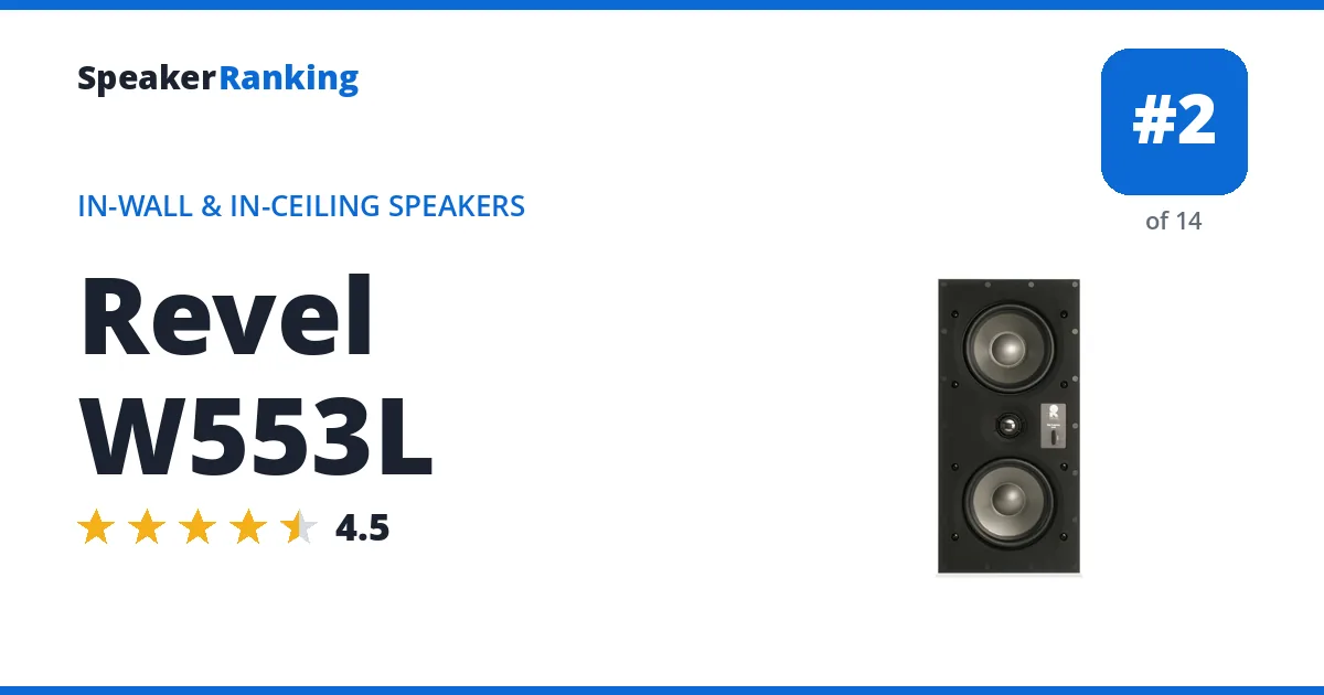 Revel W553L - ranked #2 of 14 In-Wall & In-Ceiling Speakers · Editor's rating 4.5/5