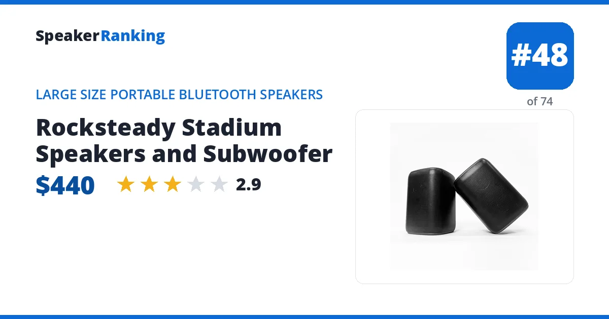Rocksteady Stadium Speakers and Subwoofer ranking card
