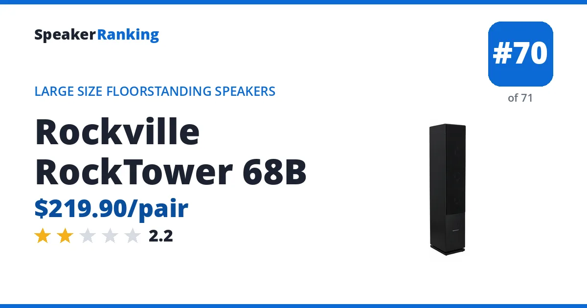 Rockville RockTower 68B - ranked #70 of 71 Large Size Floorstanding Speakers · Editor's rating 2.2/5