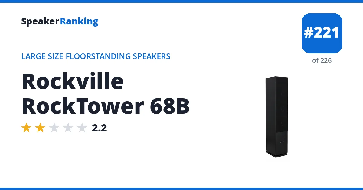 Rockville RockTower 68B - ranked #221 of 226 Large Size Floorstanding Speakers · Editor's rating 2.2/5
