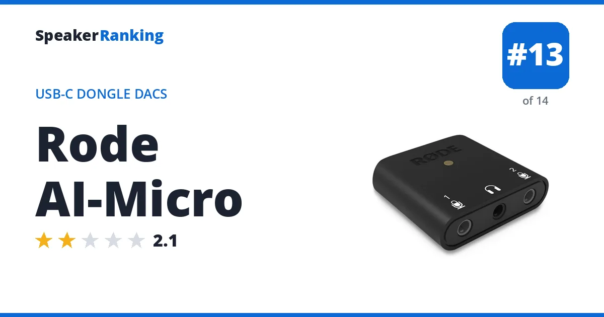 Rode AI-Micro ranking card