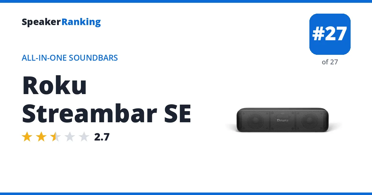 Roku Streambar SE · Editor's rating 2.7/5, ranked #27 of 27 All-in-One Soundbars