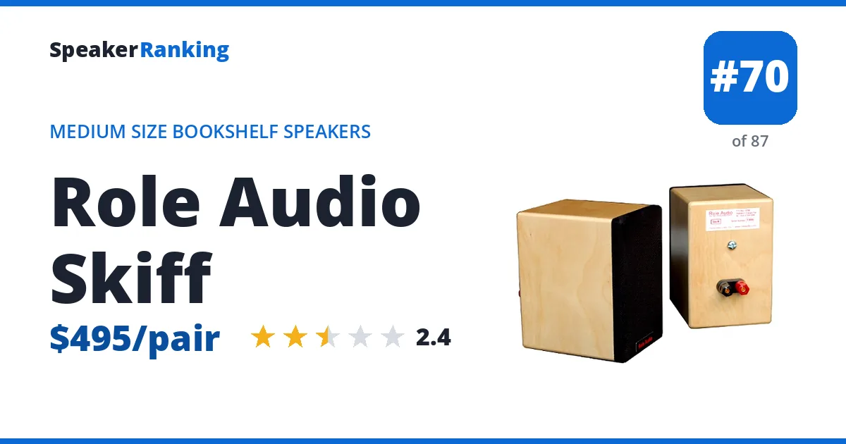 Role Audio Skiff - ranked #70 of 87 Medium Size Bookshelf Speakers · Editor's rating 2.4/5