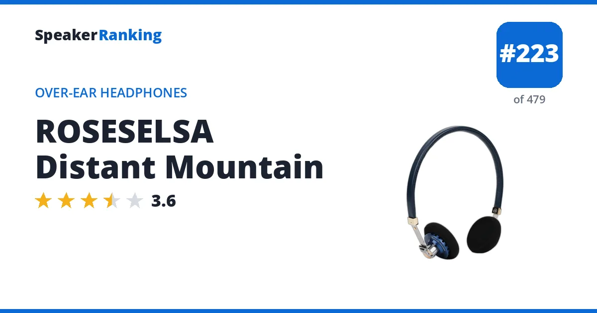 ROSESELSA Distant Mountain - ranked #223 of 479 Over-Ear Headphones · Editor's rating 3.6/5