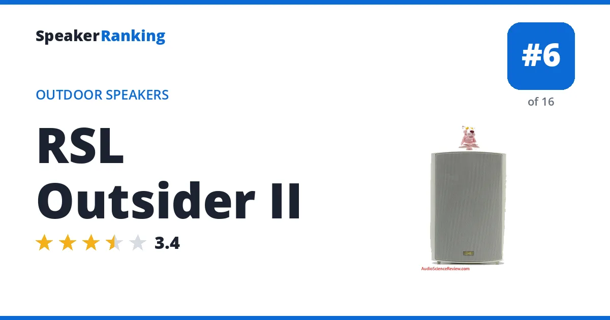 RSL Outsider II ranking card