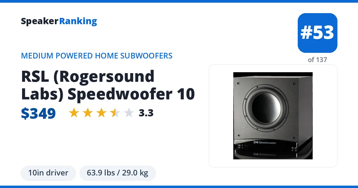 RSL (Rogersound Labs) Speedwoofer 10 ranking card