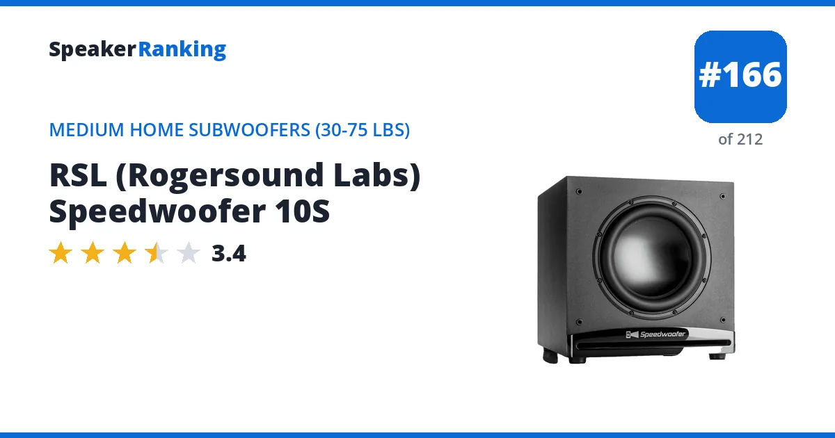 RSL (Rogersound Labs) Speedwoofer 10S · Editor's rating 3.4/5, ranked #166 of 212 Medium Home Subwoofers (30-75 lbs)