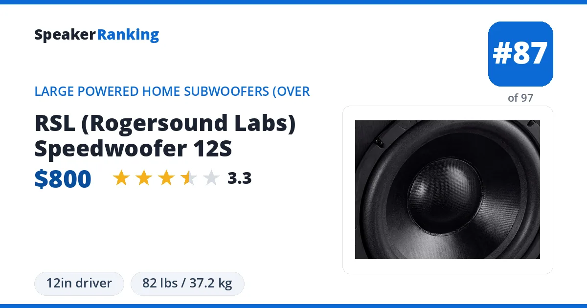 RSL (Rogersound Labs) Speedwoofer 12S ranking card