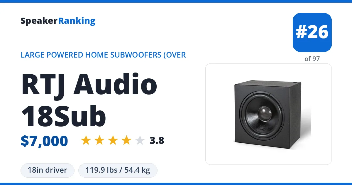 RTJ Audio 18Sub ranking card