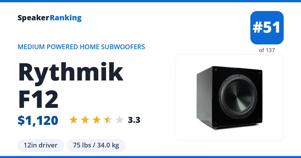 Rythmik F12 ranking card