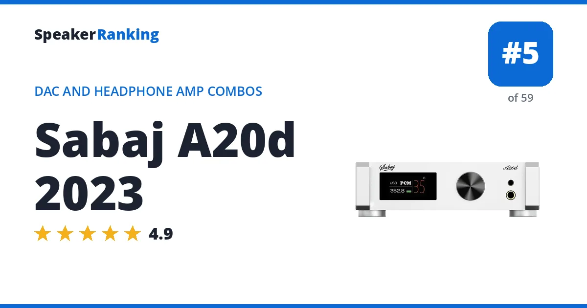Sabaj A20d 2023 ranking card