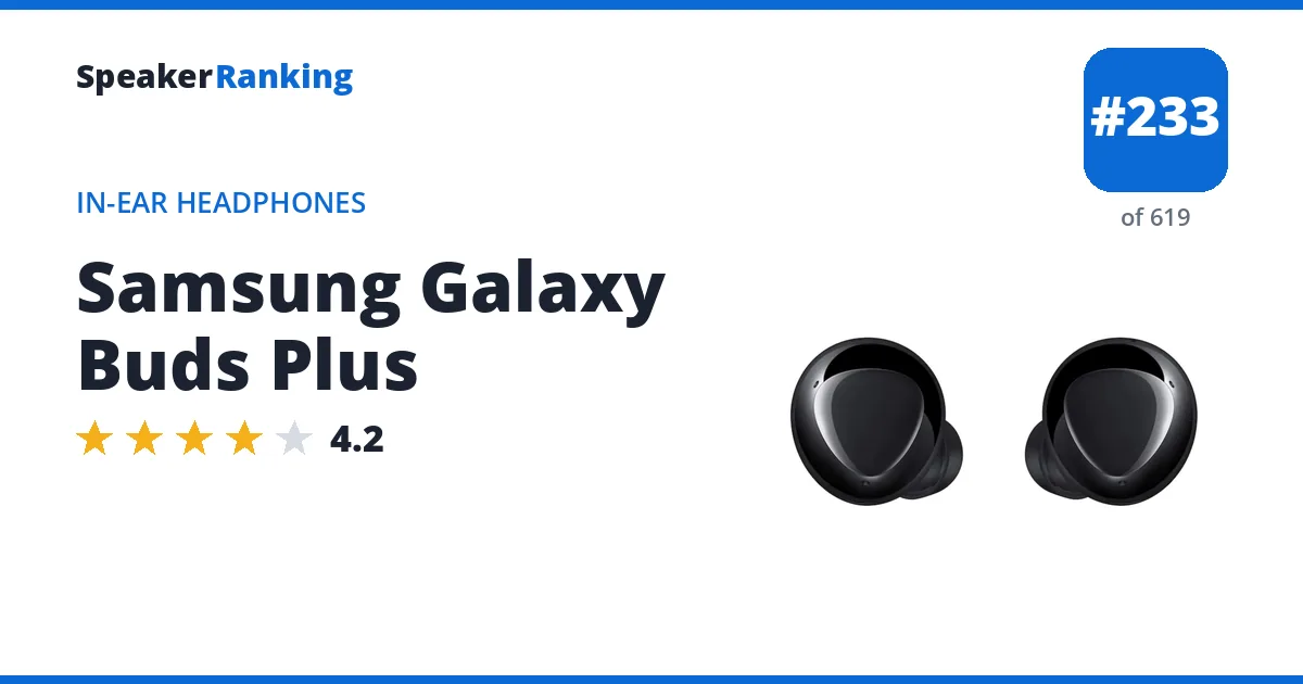 Samsung Galaxy Buds Plus - ranked #227 of 584 In-Ear Headphones · Editor's rating 4.2/5