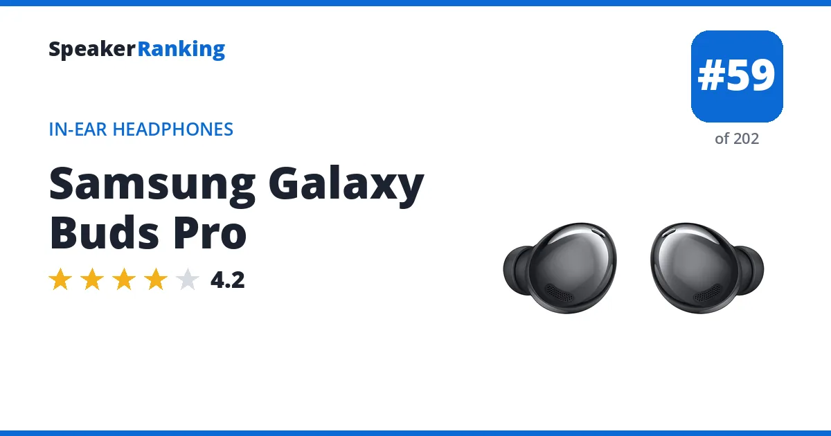 Samsung Galaxy Buds Pro - ranked #32 of 148 In-Ear Headphones · Editor's rating 4.2/5