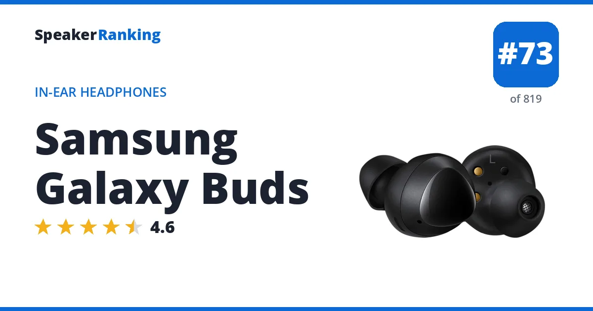 Samsung Galaxy Buds - ranked #73 of 749 In-Ear Headphones · Editor's rating 4.6/5