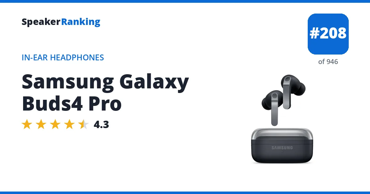 Samsung Galaxy Buds4 Pro - ranked #208 of 946 In-Ear Headphones · Editor's rating 4.3/5