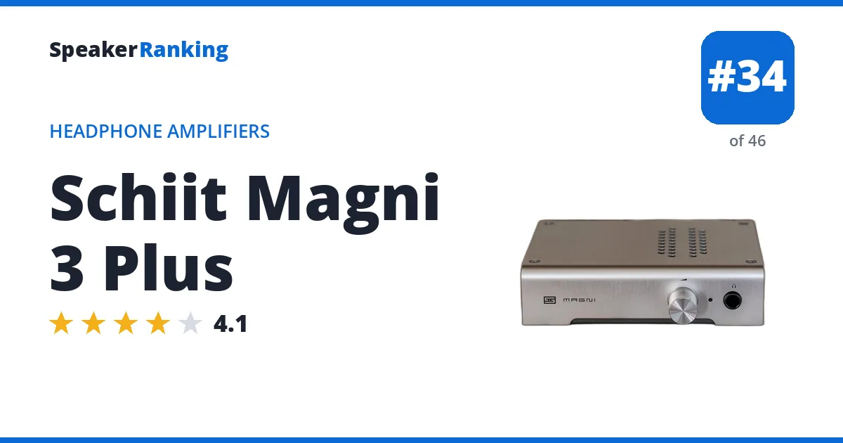 Schiit Magni 3 Plus - ranked #34 of 46 Headphone Amplifiers · Editor's rating 4.1/5