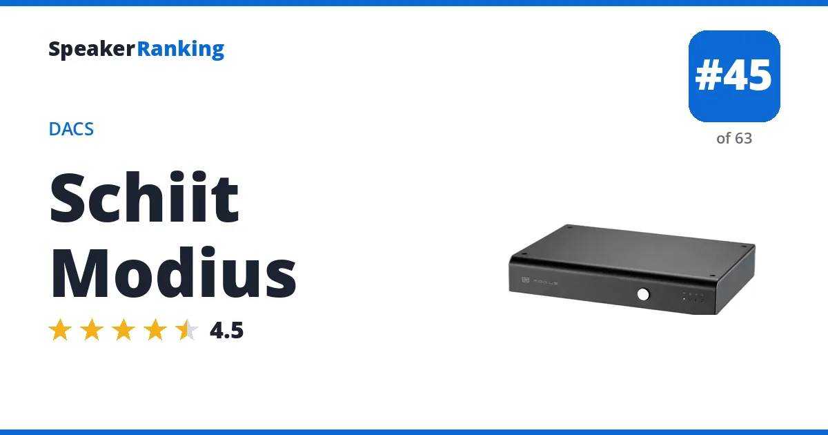 Schiit Modius - ranked #45 of 63 DACs · Editor's rating 4.5/5