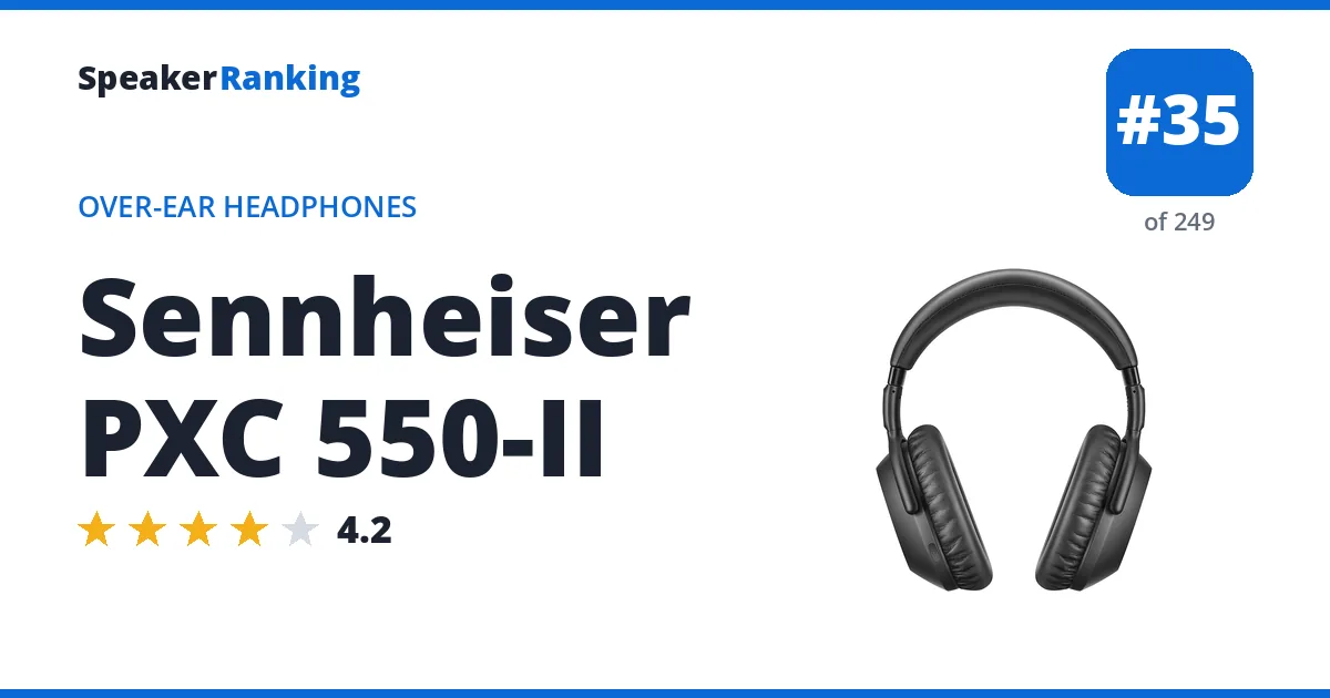 Sennheiser PXC 550-II - ranked #35 of 249 Over-Ear Headphones · Editor's rating 4.2/5