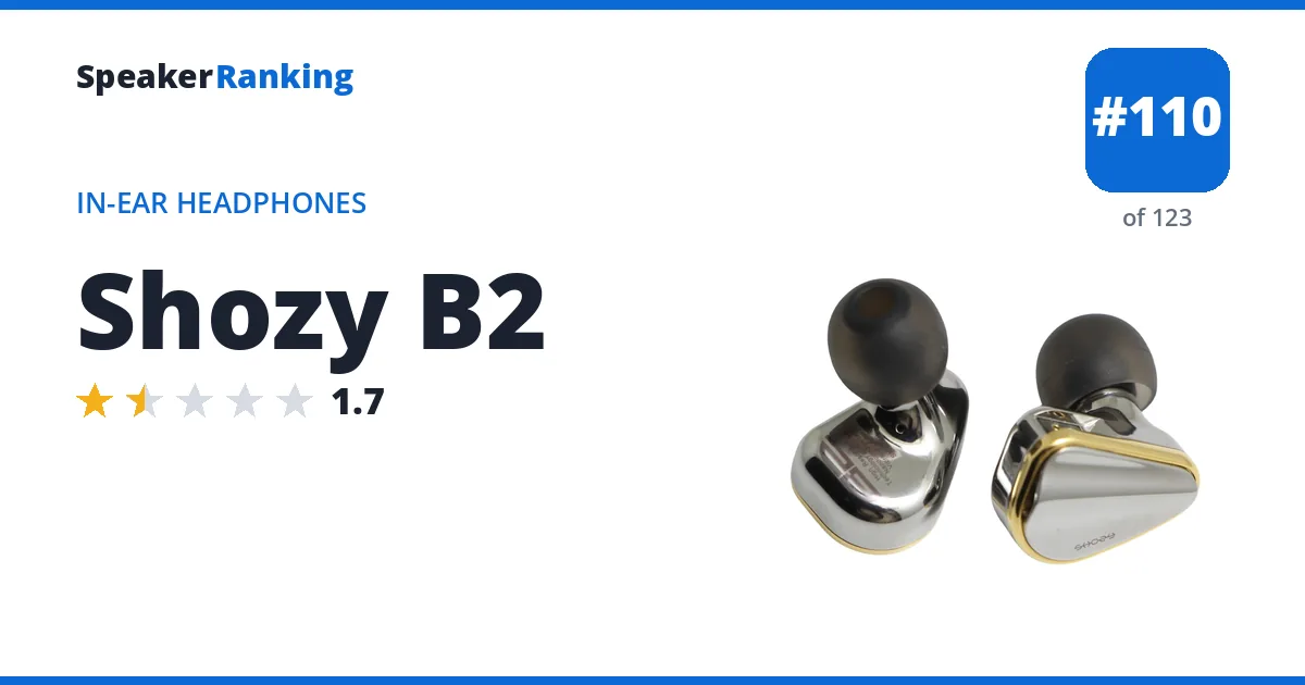 Shozy B2 - ranked #103 of 115 In-Ear Headphones · Editor's rating 1.7/5