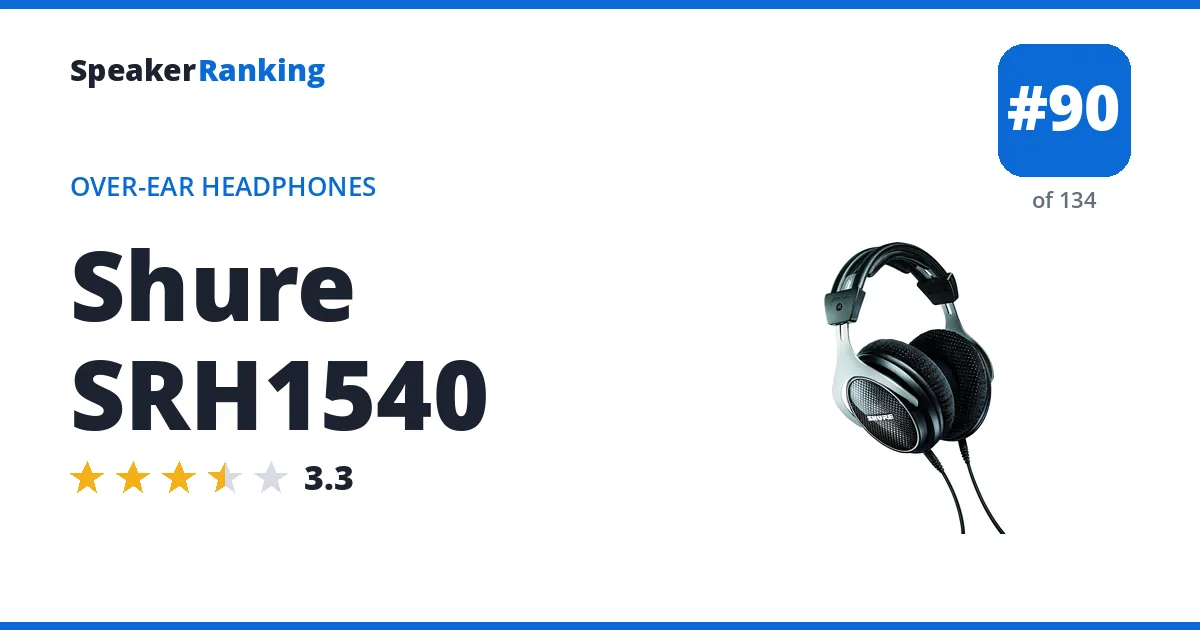 Shure SRH1540 ranking card