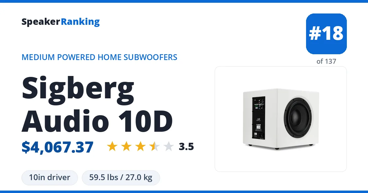 Sigberg Audio 10D ranking card
