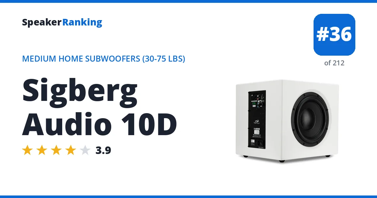 Sigberg Audio 10D ranking card