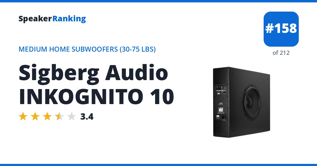 Sigberg Audio INKOGNITO 10 ranking card