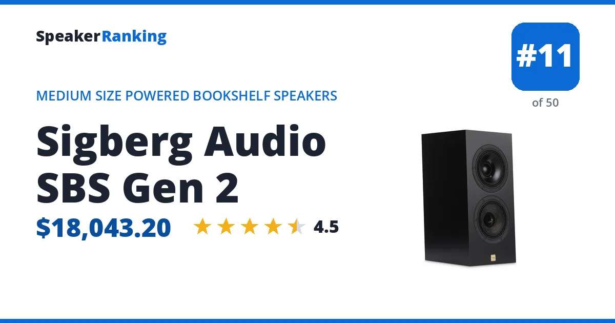 Sigberg Audio SBS Gen 2 - ranked #11 of 50 Medium Size Powered Bookshelf Speakers · Editor's rating 4.5/5