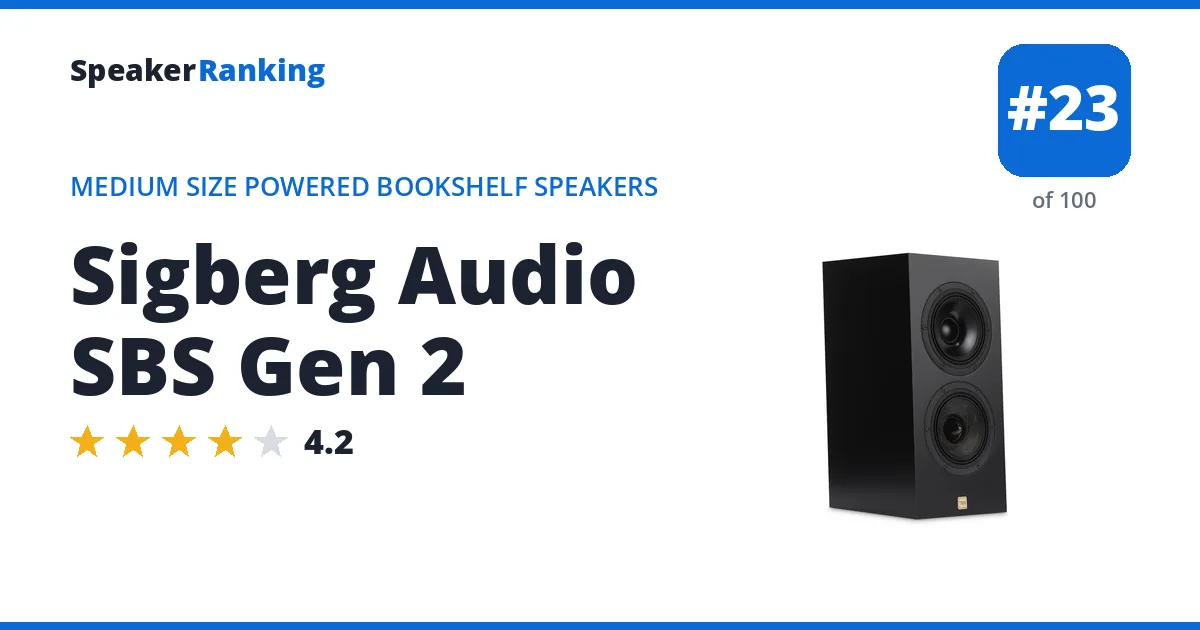 Sigberg Audio SBS Gen 2 ranking card
